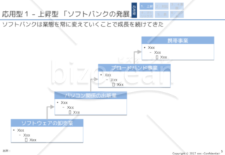 外資コンサル流図解応用型6