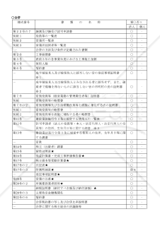 【様式改定対応】建設業許可申請書（および添付書類）
