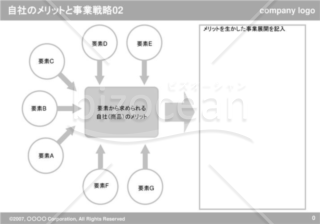 自社のメリットと事業戦略02（Gray）