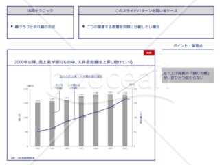 外資系コンサルのスライド作成術【散布図を使って時系列の変化を鮮明にする】