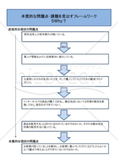 例文の入った「5WHY？」フレームワークのテンプレート