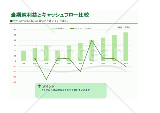 売上・利益・キャッシュフロー推移分析シート【Excel】