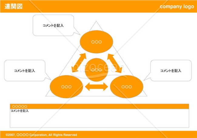 連関図（Orange）