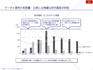 外資系コンサルのスライド作成術【散布図を用いてダイナミックな変化を表現する】