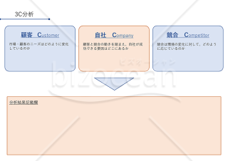 3C分析表【ブロック・オレンジ・ブルー】顧客、競合、自社の視点で企業を分析・PowerPoint