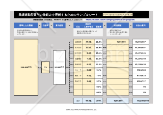 業績連動型賞与の仕組みを理解するためのサンプルシート