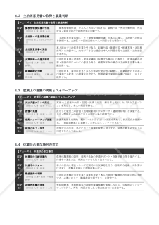 人事・総務向け運用手順書