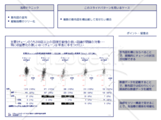 外資系コンサルのスライド作成術【散布図で示した状況を数値データで保管する】