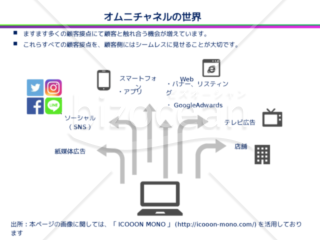 オムニチャネルの世界