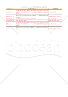 システム移行計画書　表2　移行対象データごとの移行結果検証方法、検証作業日