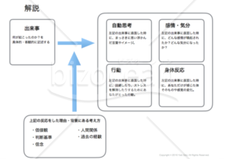 問題解決支援ツール（出来事の因数分解＊感情分析＊行動分析）