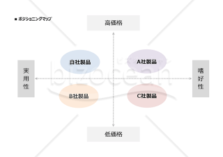 ポジショニングマップ・Excel