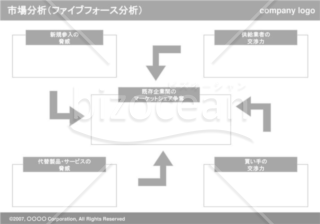 ファイブフォース分析（Gray）