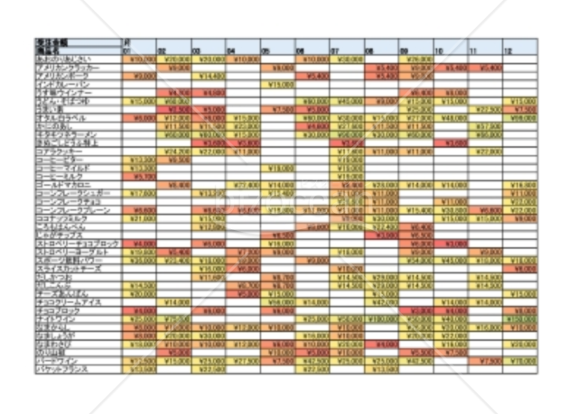 【PowerBIコラム資料】第6回_ Excel の可視化ツール(1)