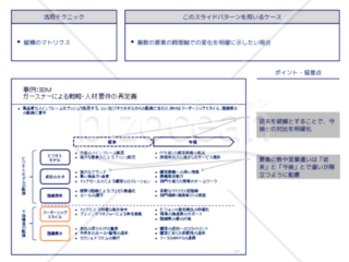 外資系コンサルのスライド作成術【マトリクスで複数要素の時間軸の変化を表現する】