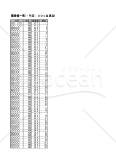 模試結果通知表
