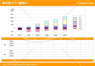 単年度（P-L）推移01（Orange）