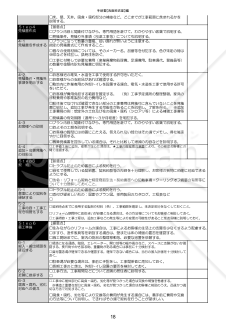 04営業手順書_洗面脱衣室編
