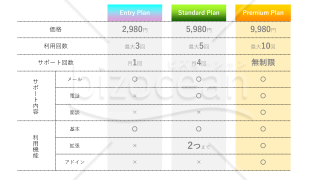 【営業必見】視認性の良い料金表