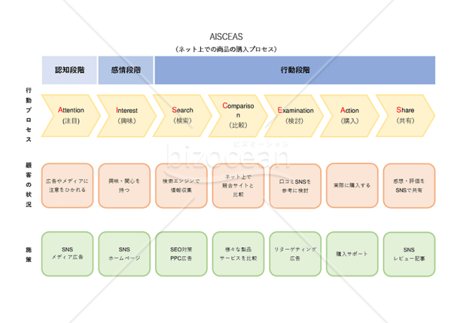 AISCEAS（アイシーズ）・Excel
