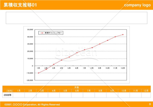 累積収支推移01（Orange）