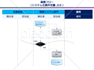 業務フロー（業務要件～システム化要件定義）　縦書き版