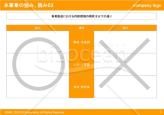 本事業の強み、弱み03（Orange）