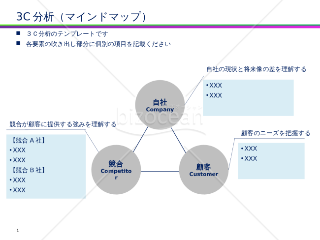 3C分析_マインドマップ版｜bizocean（ビズオーシャン）