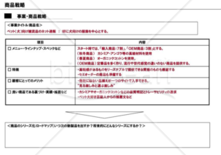 事業計画書９／１６【商品戦略】※ＩＴ業の例