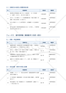 掘削前調査・埋設物保護手順書