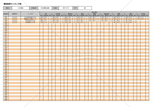 模試結果ランキング表