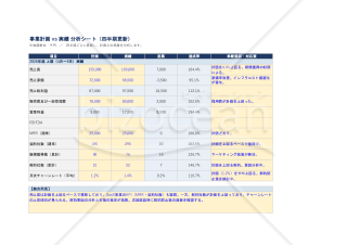 【企業価値担保権用】月次KPIモニタリングシート