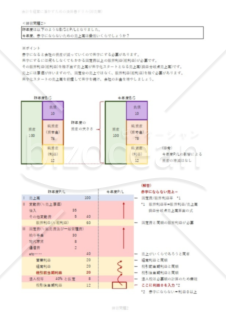 会計を経営に活かすための決算書ドリル(卸売業)