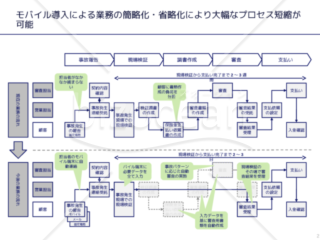 外資系コンサルのスライド作成術【破線を使って[Before]と[After]を明確にする】