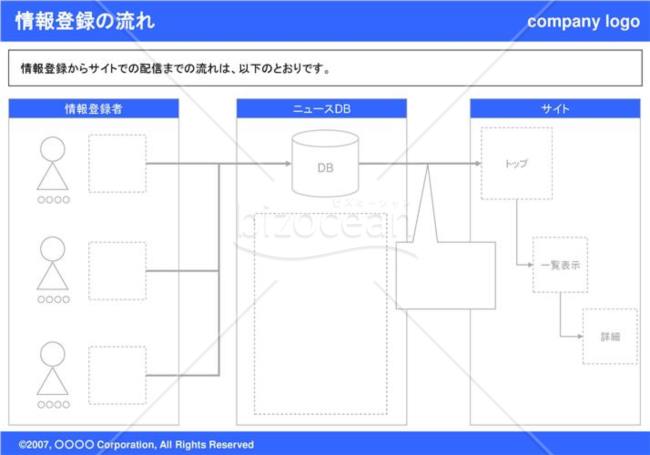 情報登録の流れ