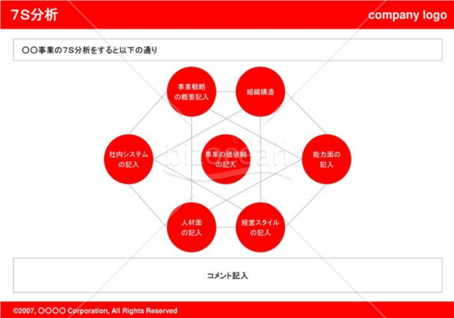 7S分析(red)