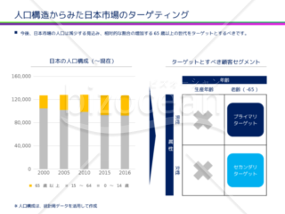 年齢構成から見た顧客ターゲッティング