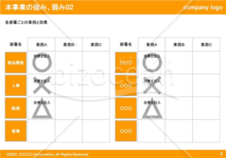 本事業の強み、弱み02（Orange）