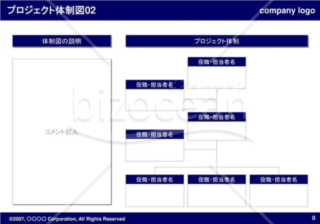 プロジェクト体制図02（Navy）