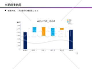 ウォーターフォールチャート