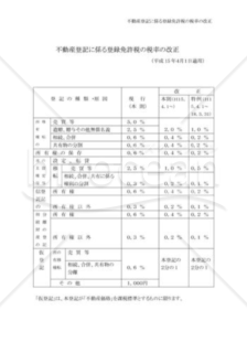 不動産の登録免許税