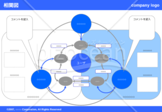 相関図のデザインテンプレート フォーマットの無料ダウンロード Bizocean ビズオーシャン