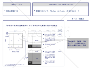 外資系コンサルのスライド作成術【複数の面積図で[Before][After]を対比させる】