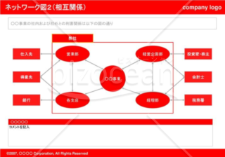 ネットワーク図02（相互関係：red）