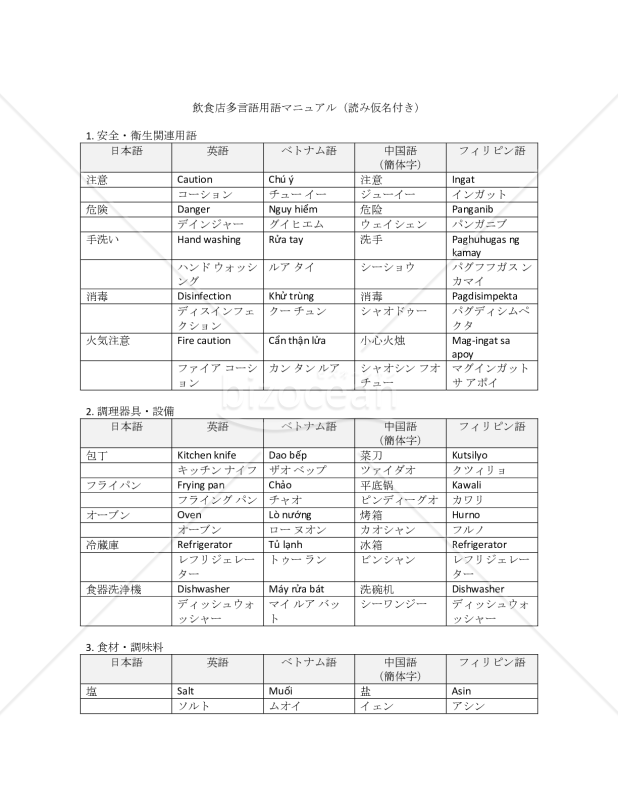 飲食店多言語用語マニュアル（読み仮名付き）