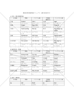 飲食店多言語用語マニュアル（読み仮名付き）