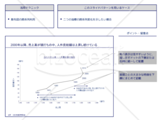 外資系コンサルのスライド作成術【散布図を使って時系列の変化を鮮明にする】