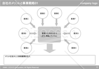 自社のメリットと事業戦略01（Gray）