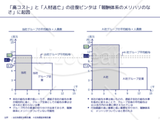 外資系コンサルのスライド作成術【面積図を並列させることで問題点を可視化する】