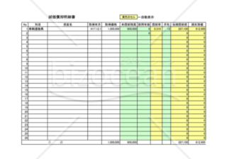 減価償却